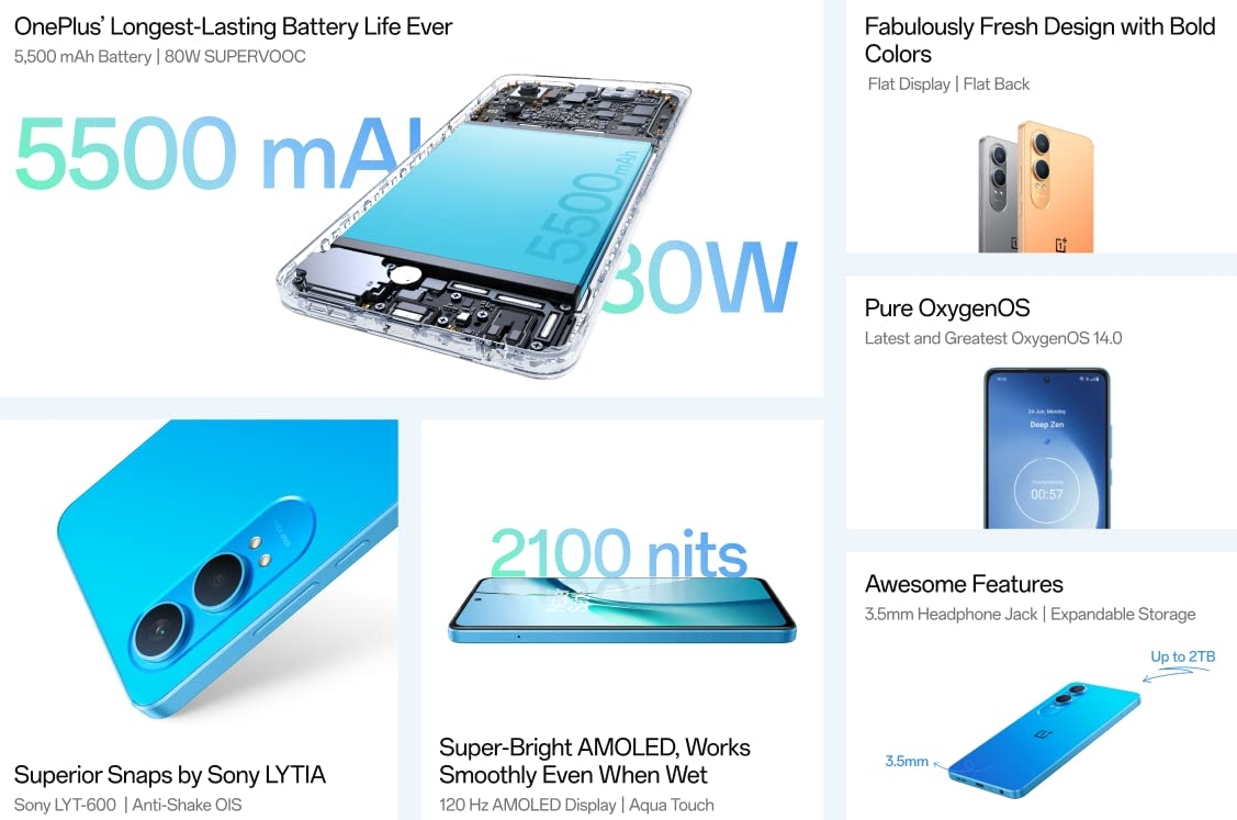 OnePlus-Nord-CE4-Lite-5g-Specs-In-India OnePlus Nord CE 4 Lite 5G Specs