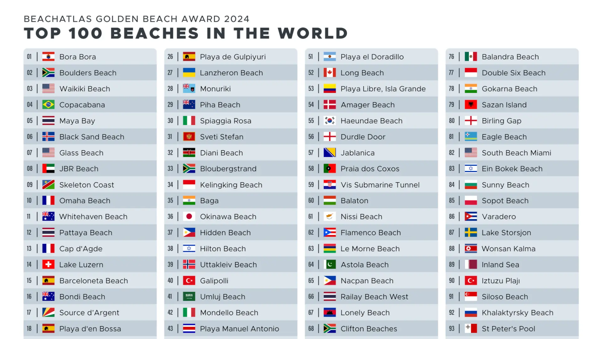 top-100-beaches-in-the-world Top Beaches in the Word